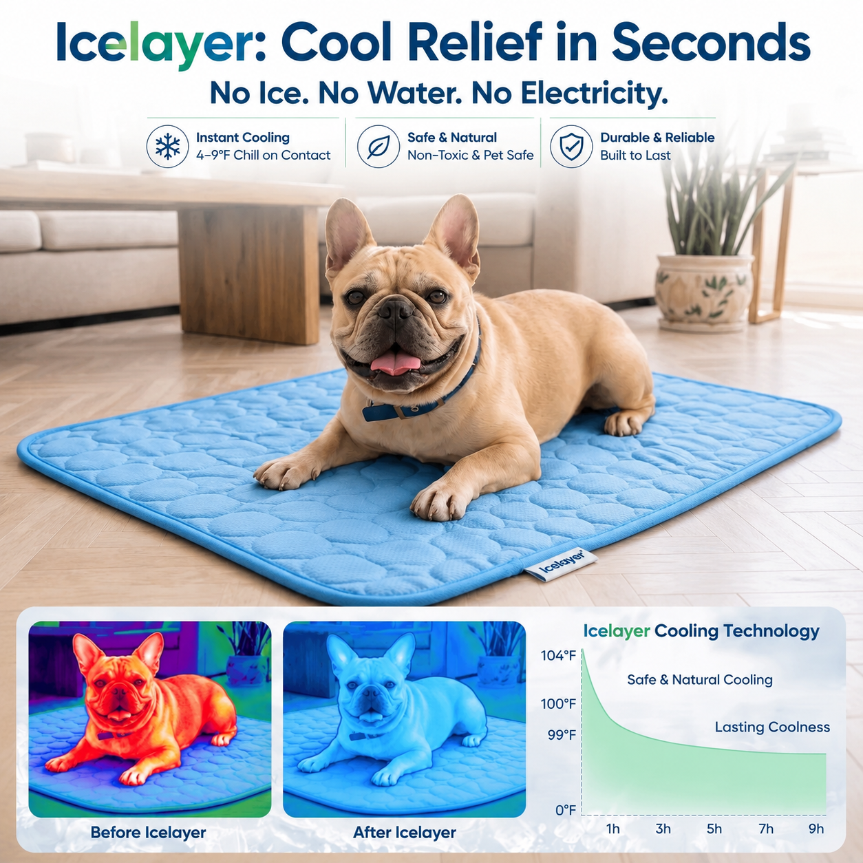 IceLayer Pets™ – 2.0 Cooling Mat for Hot Days